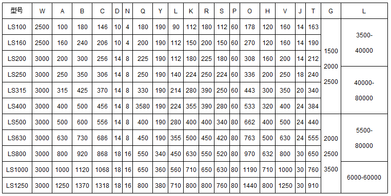 螺旋輸送機技術參數 螺旋輸送機技術參數