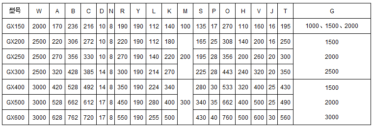 螺旋輸送機技術參數 螺旋輸送機技術參數