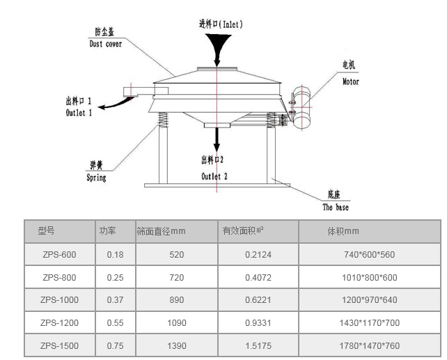 不銹鋼直排篩技術參數 不銹鋼直排篩技術參數