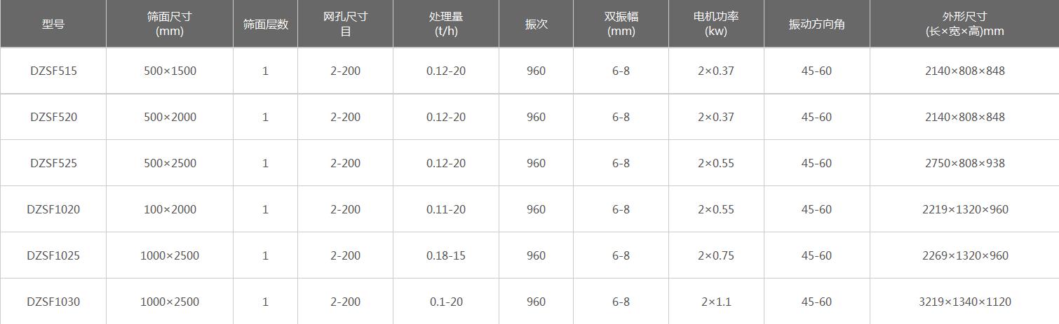 可移動式直線篩粉機技術參數