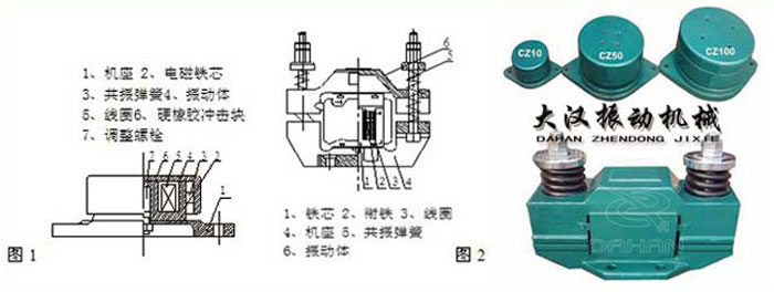 電磁倉壁振動器結構