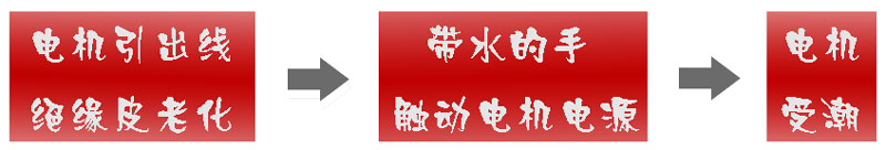 振動(dòng)篩粉機(jī)漏電的三種原因